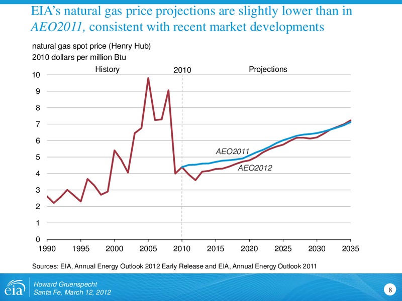 Center for Public Utilities Current Issues Conference – EIA – slide 8