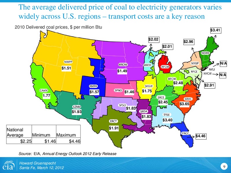 Center for Public Utilities Current Issues Conference – EIA – slide 9