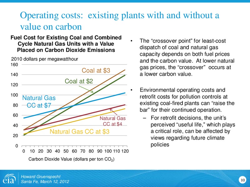 Center for Public Utilities Current Issues Conference – EIA – slide 10