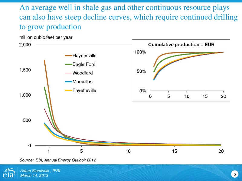 March 2013 Investor Presentation – EIA – slide 5