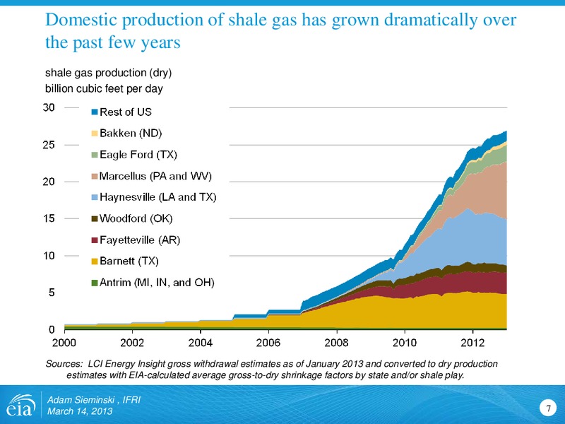 March 2013 Investor Presentation – EIA – slide 7