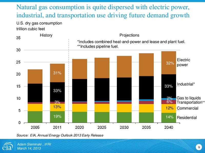 March 2013 Investor Presentation – EIA – slide 9