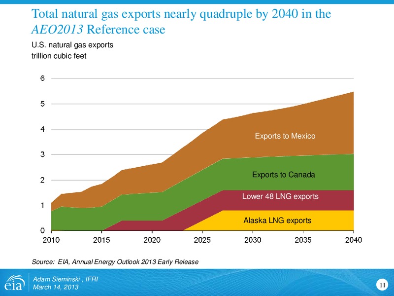March 2013 Investor Presentation – EIA – slide 11
