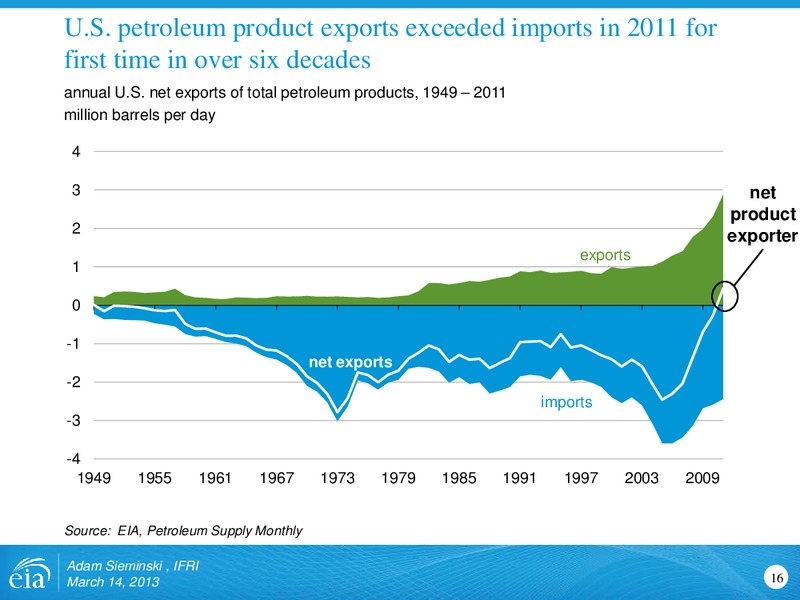 March 2013 Investor Presentation – EIA – slide 16