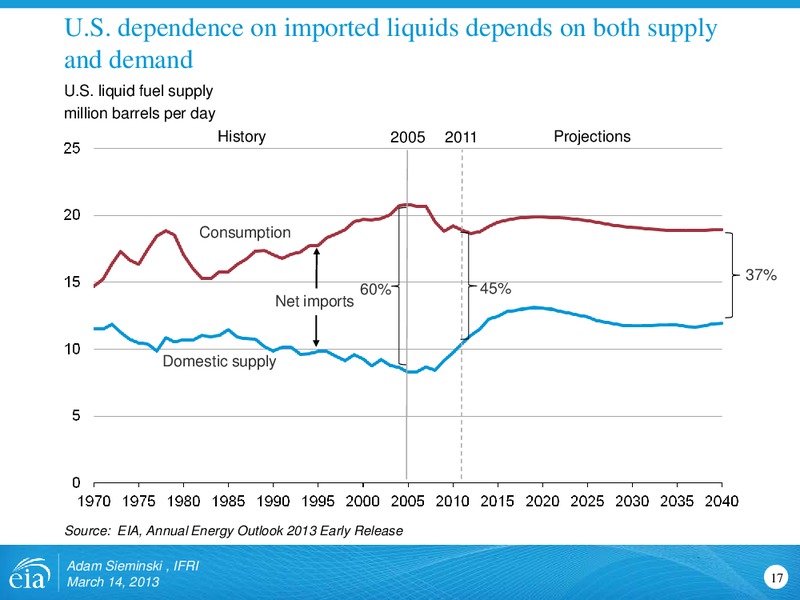 March 2013 Investor Presentation – EIA – slide 17