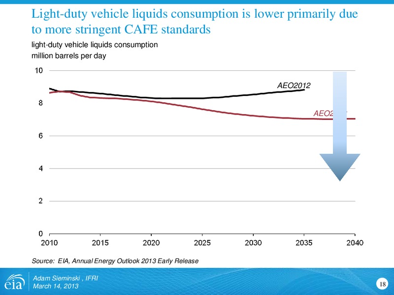 March 2013 Investor Presentation – EIA – slide 18