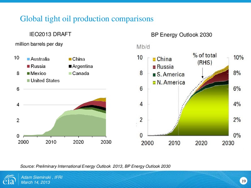 March 2013 Investor Presentation – EIA – slide 19