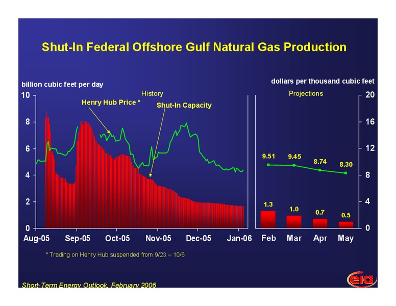 March 2006 Investor Presentation – EIA – slide 3