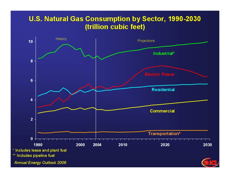March 2006 Investor Presentation – EIA – slide 8