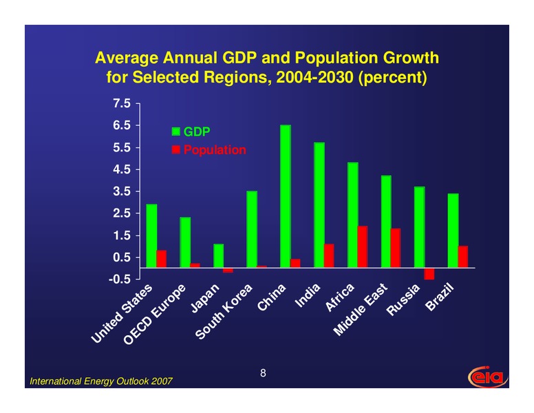 March 2008 Investor Presentation – EIA – slide 8