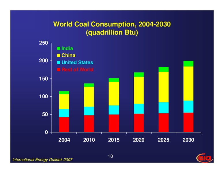 March 2008 Investor Presentation – EIA – slide 18