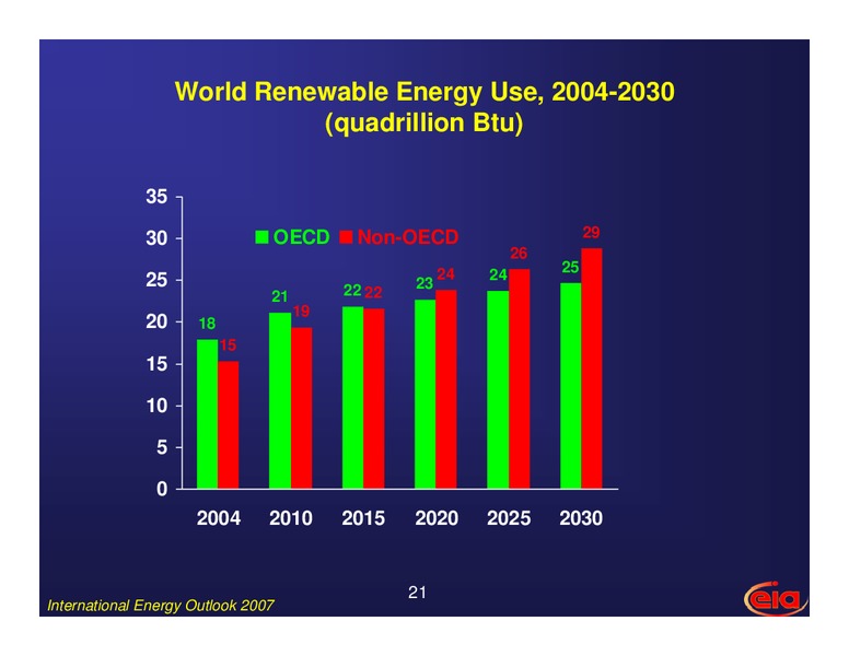 March 2008 Investor Presentation – EIA – slide 21