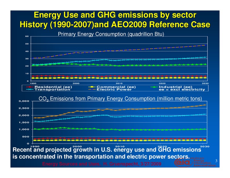 March 2009 Investor Presentation – EIA – slide 4