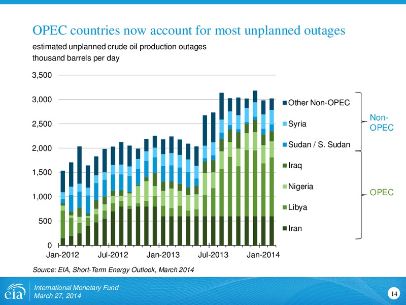 Outlook for US Shale Oil and Gas – EIA – slide 14
