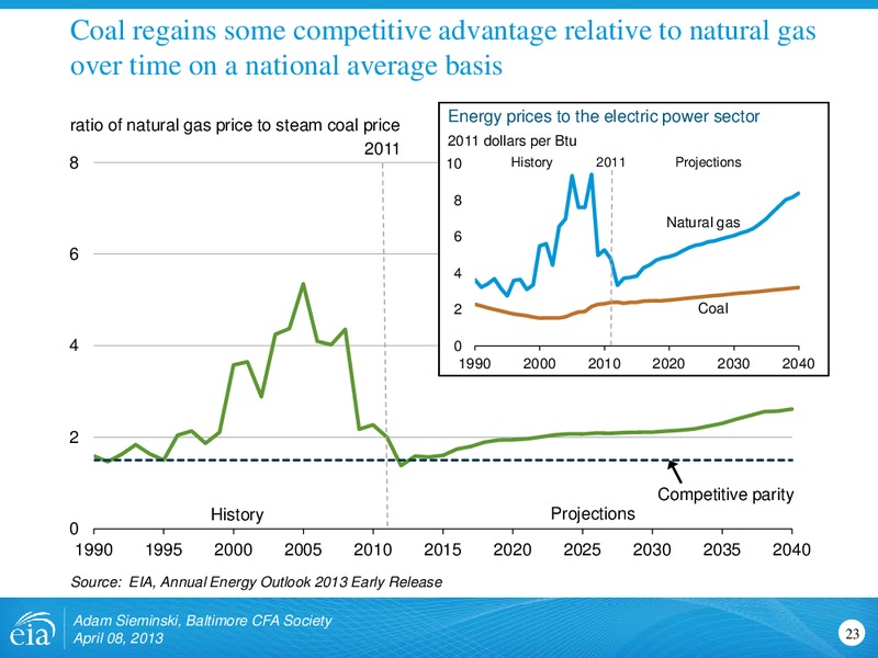 US Energy Outlook For Baltimore Chartered Financial Analyst Societ – EIA – slide 23