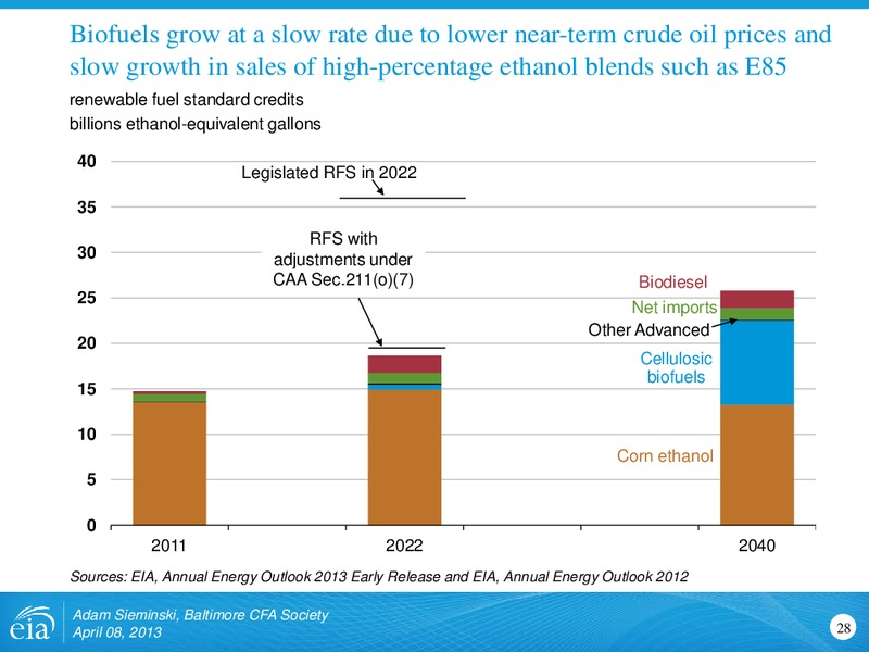 US Energy Outlook For Baltimore Chartered Financial Analyst Societ – EIA – slide 28