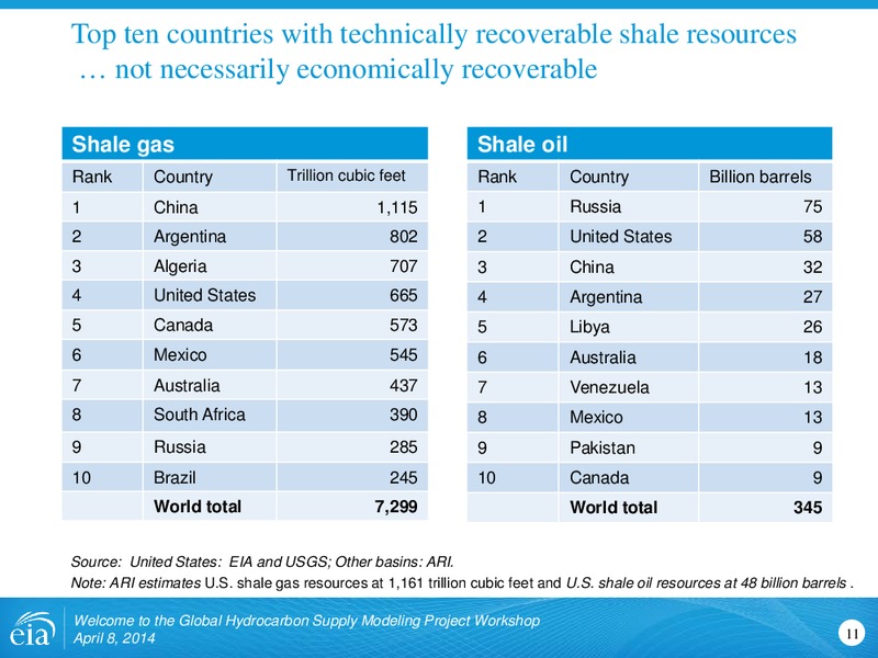 Welcome to the Global Hydrocarbon Supply Modeling Project Workshop – EIA – slide 11