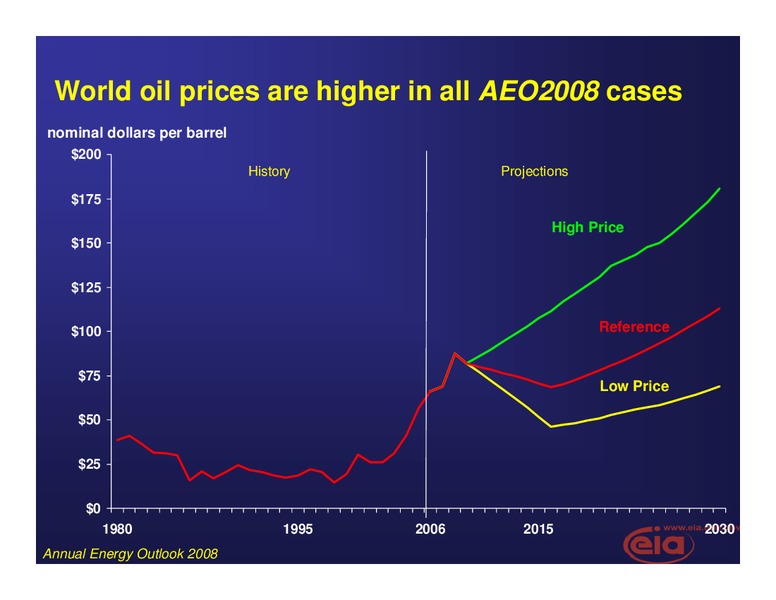 French American Defense Symposium – EIA – slide 4
