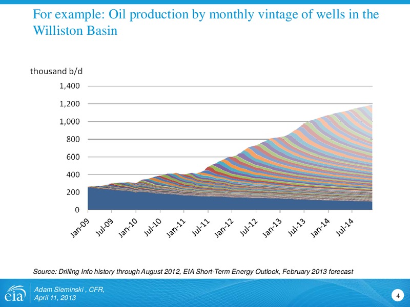 April 2013 Investor Presentation – EIA – slide 4