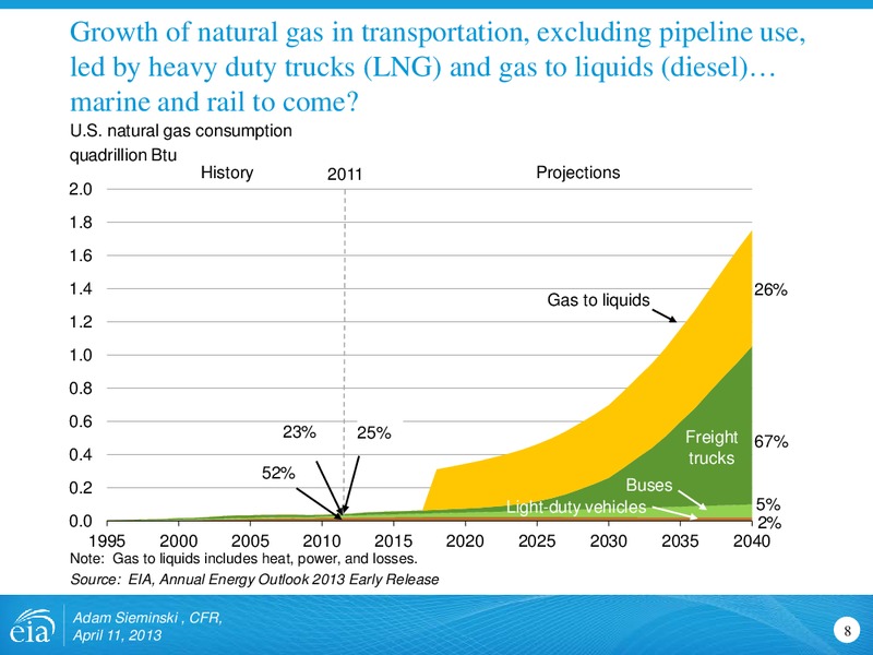 April 2013 Investor Presentation – EIA – slide 8