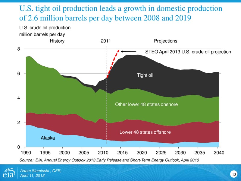 April 2013 Investor Presentation – EIA – slide 13