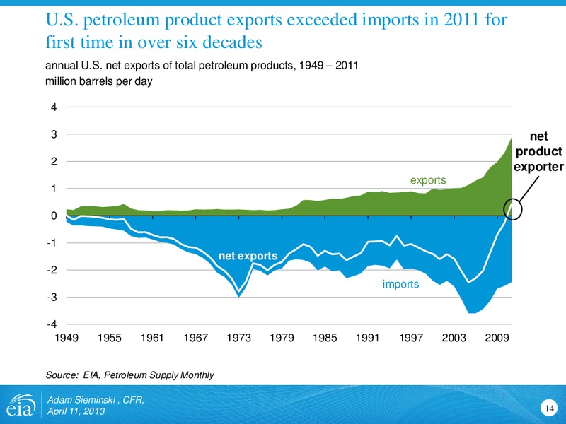 April 2013 Investor Presentation – EIA – slide 14