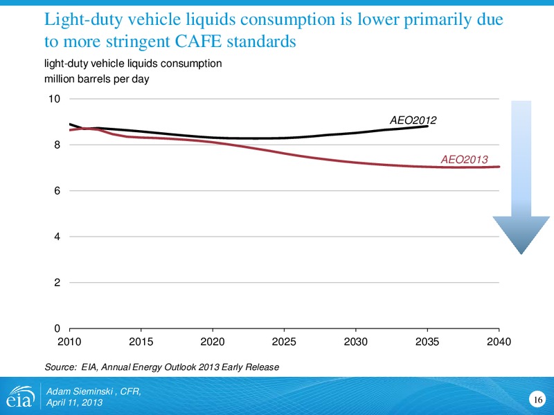 April 2013 Investor Presentation – EIA – slide 16