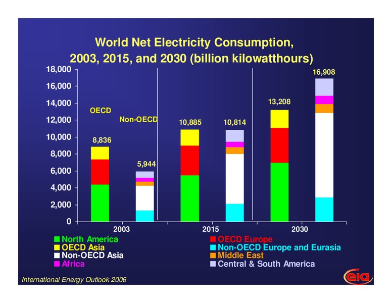 April 2007 Investor Presentation – EIA – slide 8