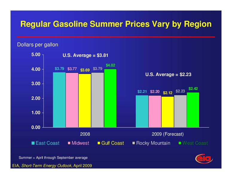 Summer Energy Outlook Conference – EIA – slide 11