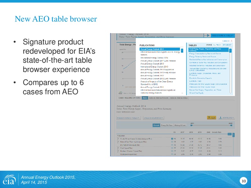 AEO 2015 Rollout Presentation – EIA – slide 10