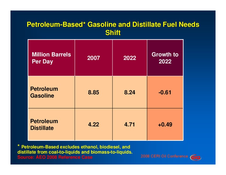 CERI 2008 Oil Conference – EIA – slide 15