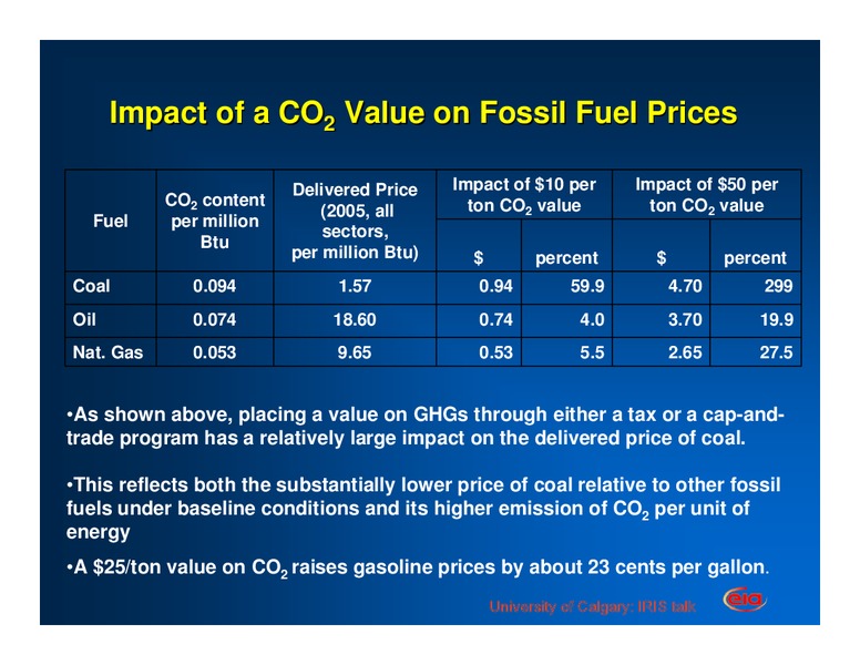 Energy Security and Greenhouse Gas Mitigation Synergies and Conflicts – EIA – slide 12