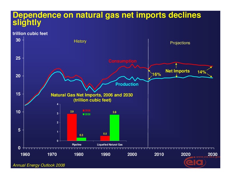 Annual Energy Outlook – EIA – slide 12