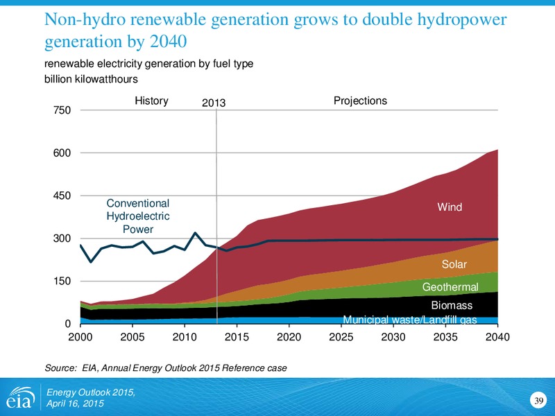 Energy Outlook 2015 – EIA – slide 39