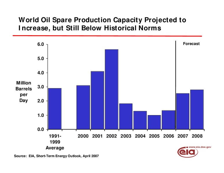 2007 Summer Energy Outlook Conference – EIA – slide 5