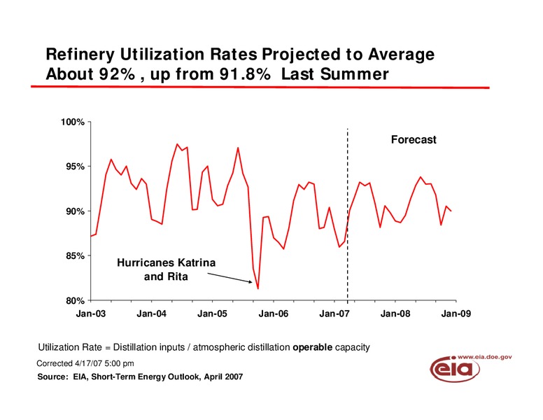 2007 Summer Energy Outlook Conference – EIA – slide 10
