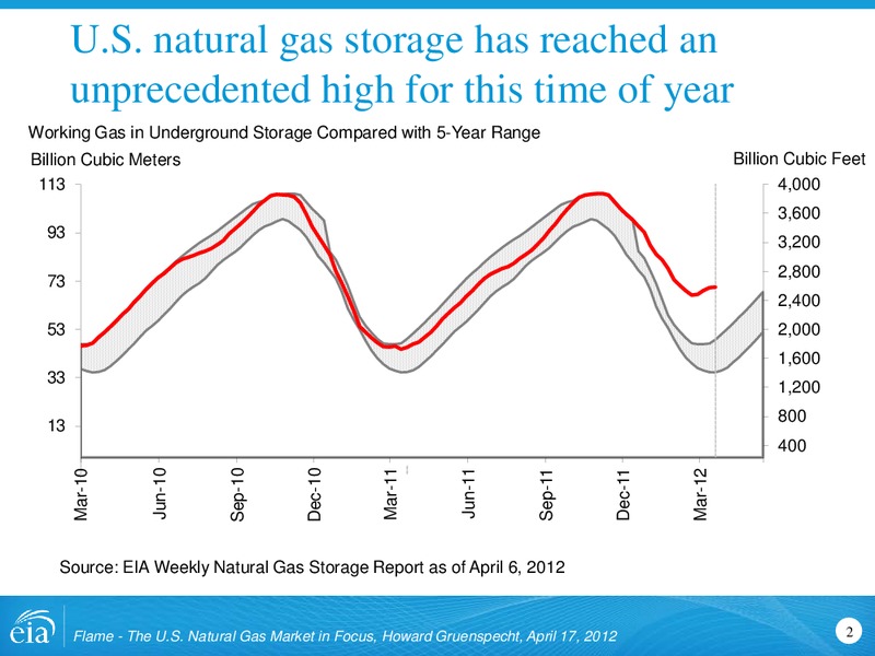 April 2012 Investor Presentation – EIA – slide 2