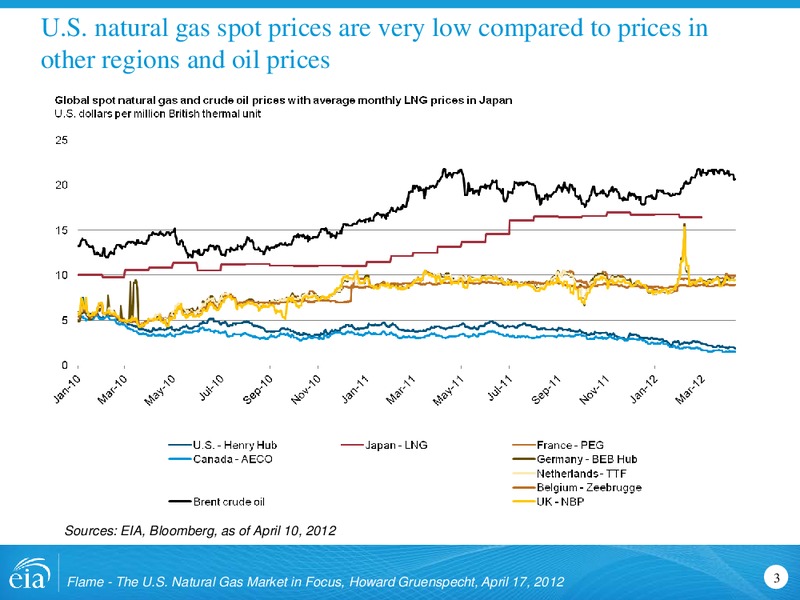 April 2012 Investor Presentation – EIA – slide 3
