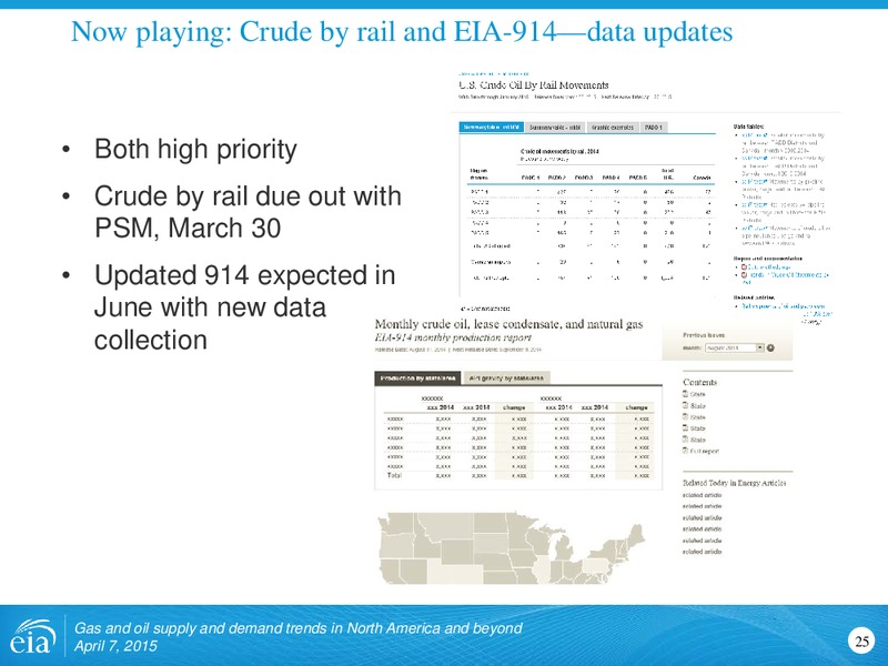 Energy Metro Desk Conference New Risk in Energy II – EIA – slide 25