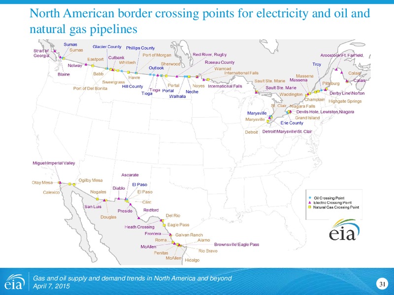 Energy Metro Desk Conference New Risk in Energy II – EIA – slide 31