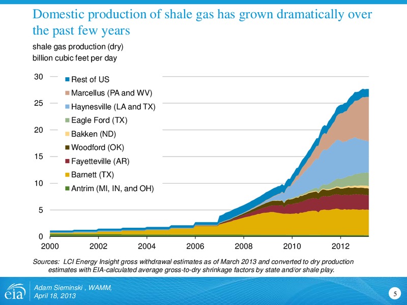 Outlook for shale gas and tight oil development in the US – EIA – slide 5