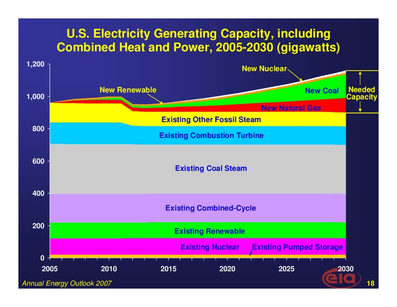 Pepper Hamilton Energy Conference – EIA – slide 18