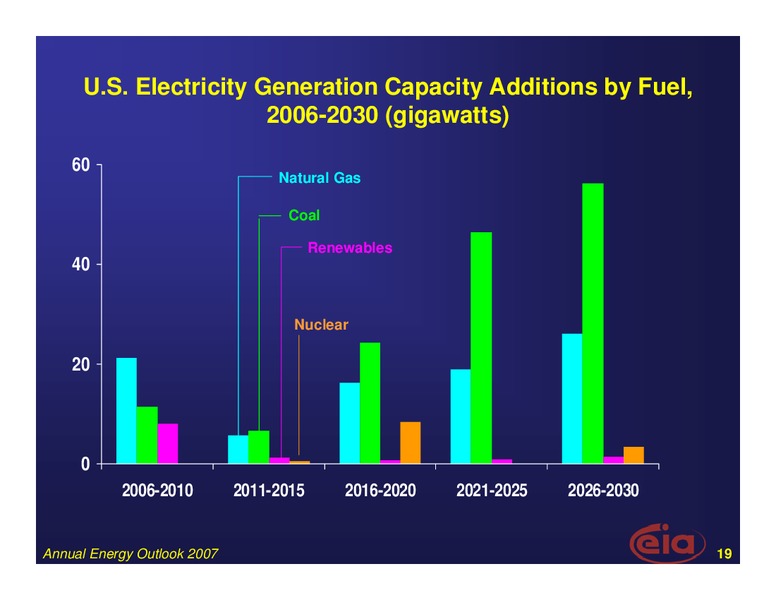 Pepper Hamilton Energy Conference – EIA – slide 19