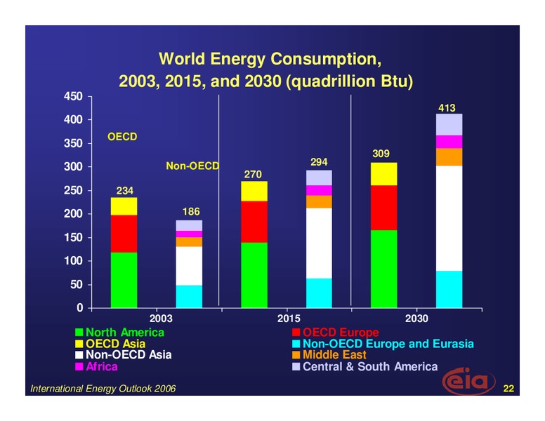 Pepper Hamilton Energy Conference – EIA – slide 22