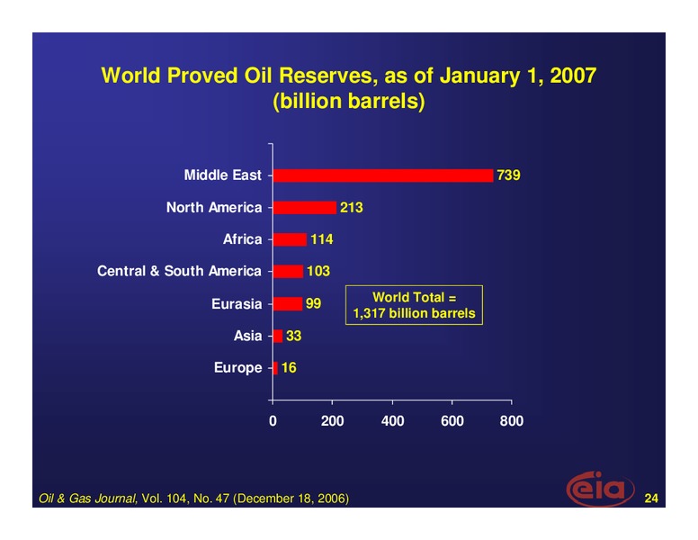 Pepper Hamilton Energy Conference – EIA – slide 24