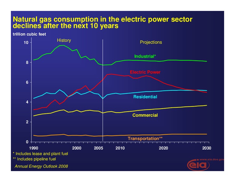 LNG 2008 – EIA – slide 5