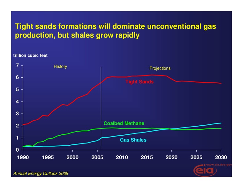 LNG 2008 – EIA – slide 9