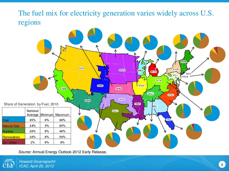 April 2012 Investor Presentation – EIA – slide 8