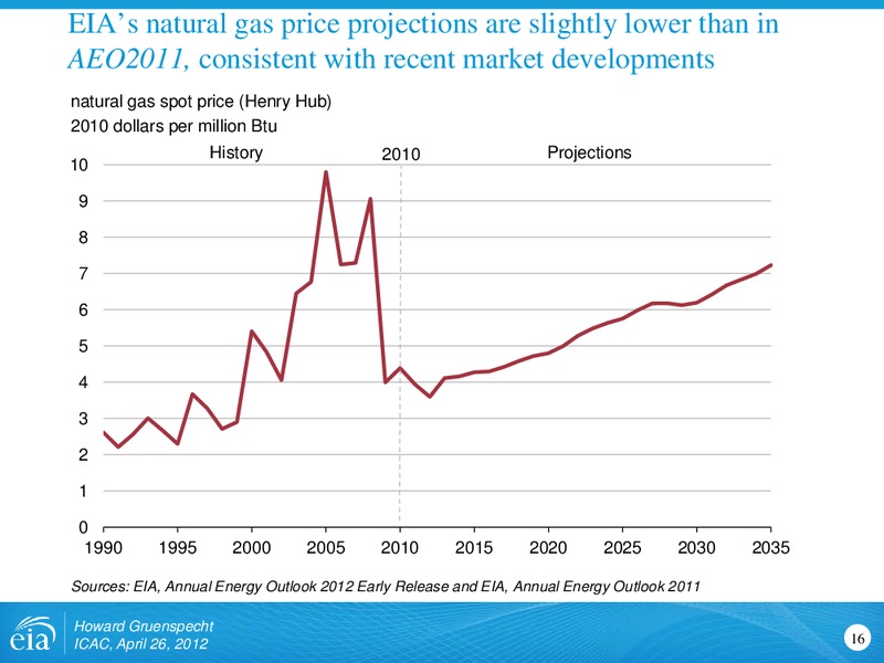 April 2012 Investor Presentation – EIA – slide 16
