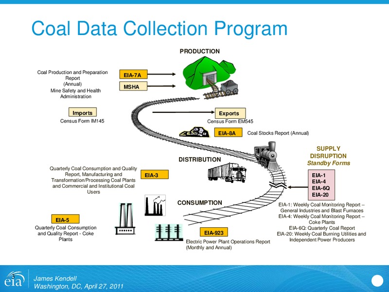 2011 EIA Energy Conference – EIA – slide 3